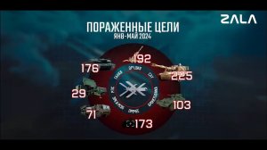 Ланцет - самое эффективное оружие российской армии