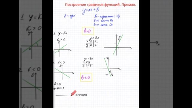 Урок 1. Построение графиков функций. Прямая. смотреть онлайн