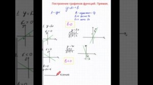 Урок 1. Построение графиков функций. Прямая.