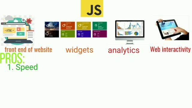 which programming language to learn in 2019 ? the ultimate guide смотреть онлайн