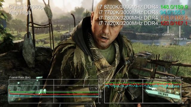 Intel Core i7 8700K Review: The Fastest Gaming CPU Money Can Buy? смотреть онлайн