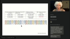 Проблемы в анализе войн часть 2 // Философ и астролог Давтян И.В.