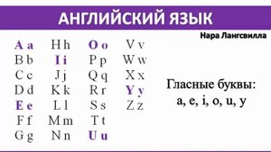 УРОК 1. Английский язык. Алфавит. Гласные и согласные буквы