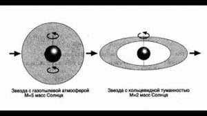 27  АСТРОНОМИЯ  Эволюция звёзд