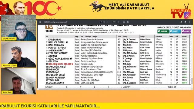 31.10.2023 Salı Kocaeli Altılı GAnyan Tahminleri смотреть онлайн