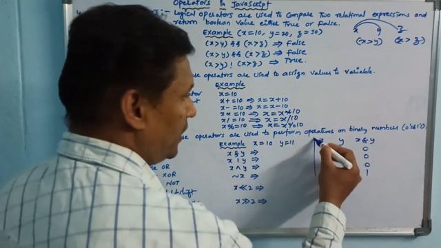 Operators in JavaScript (PART-2) | Operators | JavaScript Tutorial | CLASS-33 | Telugu