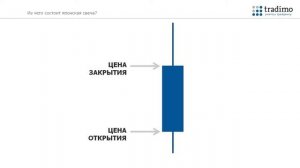 Что такое японские свечи?