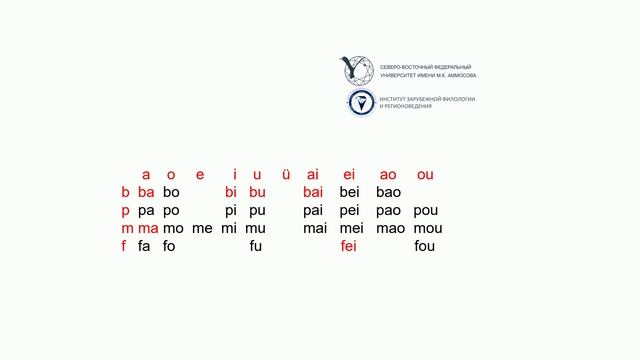 Китайский алфавит (пиньинь) часть II.