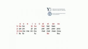Китайский алфавит (пиньинь) часть II.