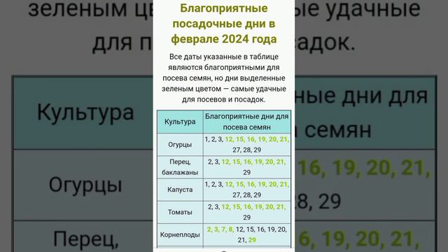 Лунный календарь на февраль 2024г