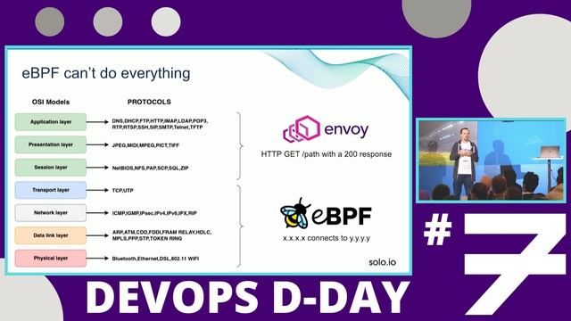 Monitorer les flux Kubernetes avec eBPF - D. Jannot - DEVOPS D-DAY #7 смотреть онлайн