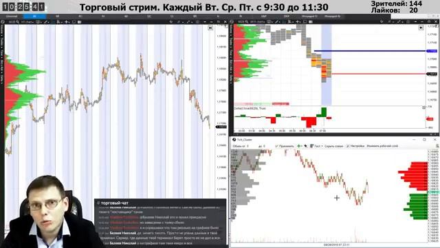 Где удобней торговать? FOREX или MOEX ? ?️?️?️ Торговля forex в режиме онлайн. ?️?️?️