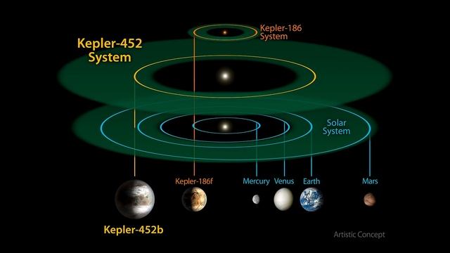 ПОЧЕМУ КЕПЛЕР-452b ЛУЧШИЙ ПРЕТЕНДЕНТ НА КОЛОНИЗАЦИЮ ЧЕМ МАРС И ВЕНЕРА? [Колонизация планет]