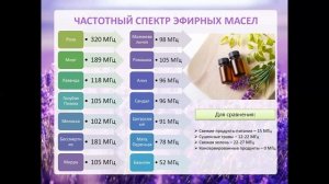 Почему уборка с эфирными маслами полностью безопасная? Какие эфирные масла подходят для уборки дома