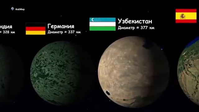 Сравнение размеров стран в виде планет смотреть онлайн