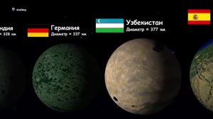 Сравнение размеров стран в виде планет