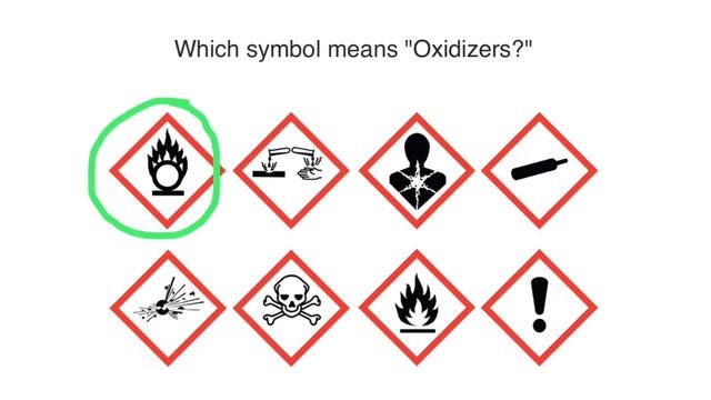 Hazard Symbols Quiz