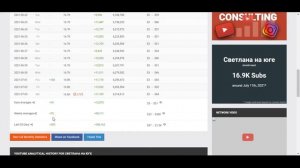 Светлана на юге доход с канала. Сколько зарабатывает на Youtube Светлана на юге