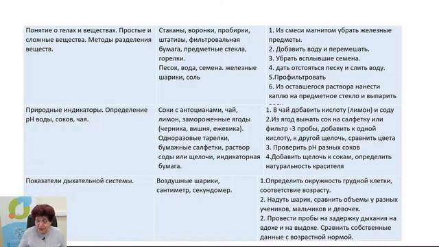 Практические подходы к развитию исследовательских компетенций учащихся.