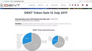 DENT ICO blockchain based mobile data exchange