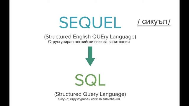 S-Q-L или SEQUEL? | Компютърно програмиране | Кан Академия