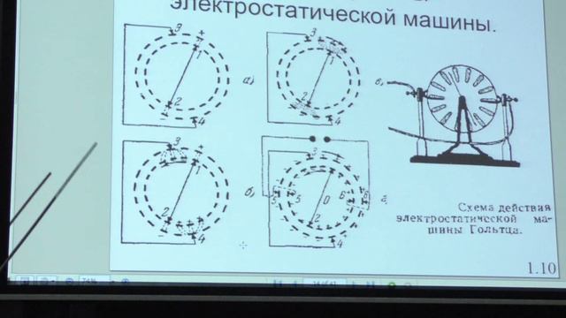 Поляков П. А. - Электромагнетизм - Электромагнитные взаимодействия. Электростатика