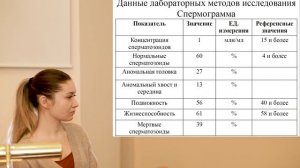 Гипогонадизм. Клинический случай