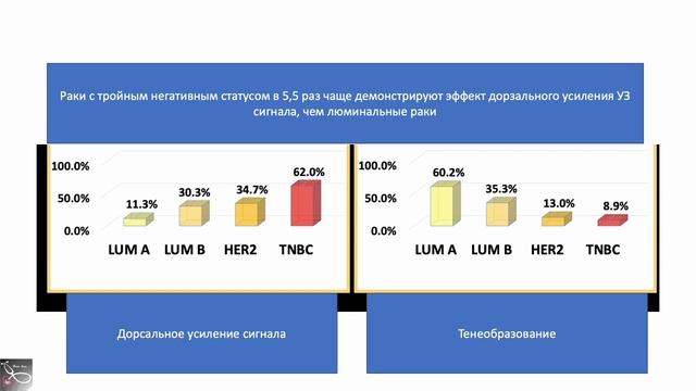 ДОРСАЛЬНОЕ УСИЛЕНИЕ - НЕ ВСЁ ТАК ПРОСТО... смотреть онлайн