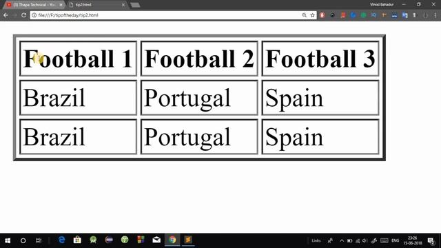 Programming Tip Of The Day #2: Difference Between Cellspacing and Cellpadding in HTML TABLE in Hind