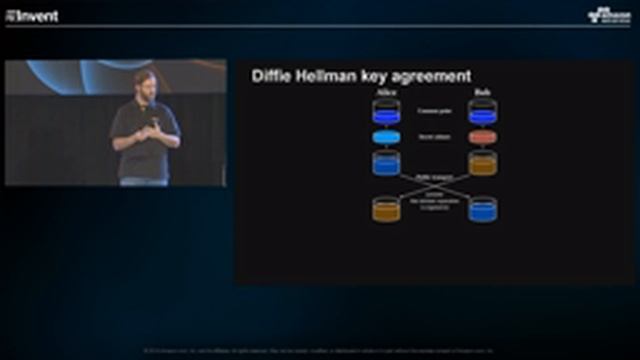 AWS re:Invent 2016: Encryption: It Was the Best of Controls, It Was the Worst of Controls (SAC306) смотреть онлайн