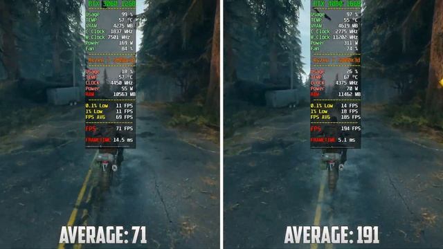 RTX 3060 vs RTX 4080 - Test in 8 Games