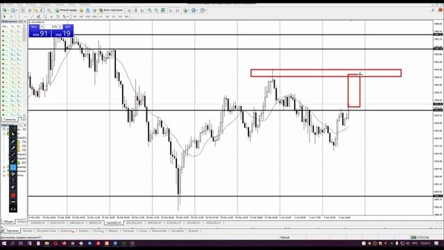 Курс золота GOLD. XAUUSD прогноз на сегодня. Прогноз gold на 2022. xau usd аналитика