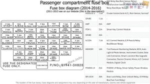 Fuse box location and diagrams: Hyundai Elantra (MD/UD; 2011-2016)
