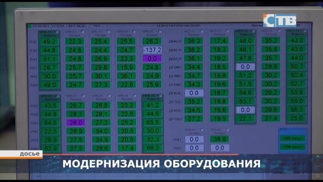 09.11.2023 На ЛАЭС модернизировали оборудование для теплоснабжения города.