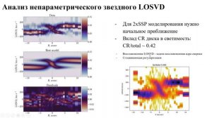 Гасымов Д.Ф. Глубокое исследование дисковых галактик со звёздным противовращением