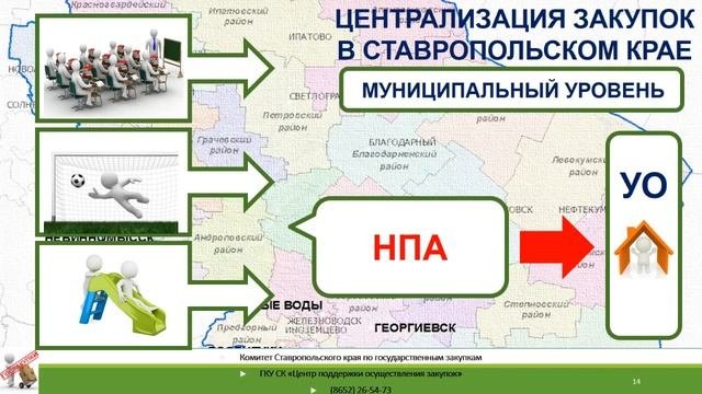Видеоурок 2. Централизация.