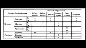 Венецианский (венетский) язык