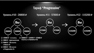 #НеРабота-Маркетинг #Progressive-со входом 100 руб