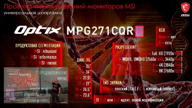 Лекция Дмитрия Лукина "Создавай и играй" в ФГБОУ ВО "НГПУ"