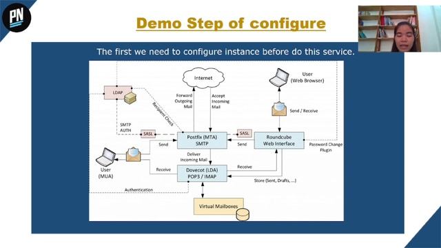 How to configure mail server(postfix, dovecot and LDAP) on ubuntu 21.04 смотреть онлайн