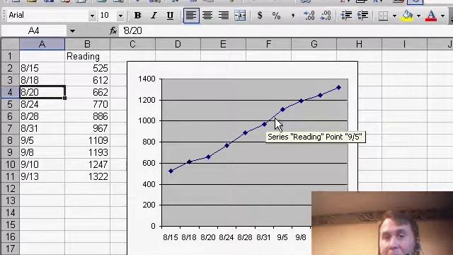 Excel - Charting Data with Missing Dates in Excel | MrExcel Netcast - Episode 591