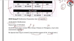 Railway Group D 2019 Expected cutoff category wise for all Railway Sec Aspirants  by SRINIVASMech