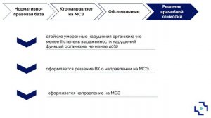 1.3. Порядок направления пациентов на МСЭ.mp4