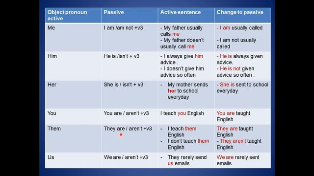 present simple passive смотреть онлайн