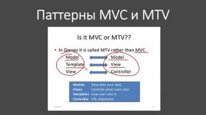 46 Итоги модуля. Паттерн MVC Django. Курс по Django