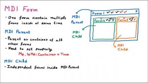 MDI Forms – MDI Parent, MDI Child, IsMDiContainer | VB.Net