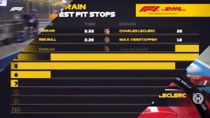 DHL Fastest Pit Stop Award: FORMULA 1 GULF AIR BAHRAIN GRAND PRIX 2023 (Ferrari / Charles Leclerc)