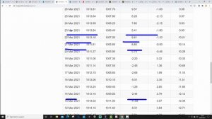 ENSO Update (March 2021)