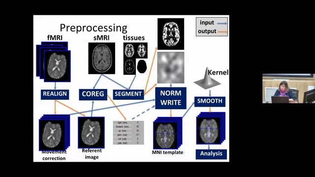 M21 Dr. Olga Martynova "Magnetic Resonance Imaging of the Brain Functions" IHNA/iBRAIN