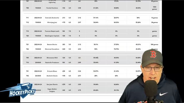 NHL Picks 4/24/22 - Ron Raymond's Hockey Prediction